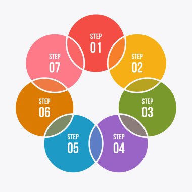 7 adımdaire grafiği, Daire infografik veya Dairesel diyagram