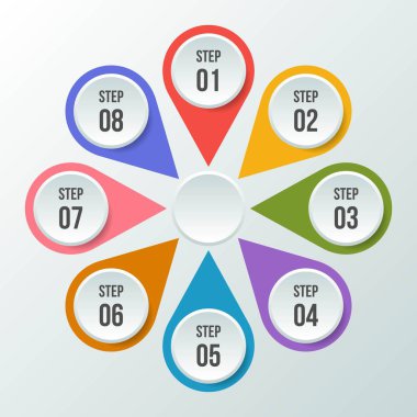 8 adımdaire grafiği, Daire infografik veya Dairesel diyagram