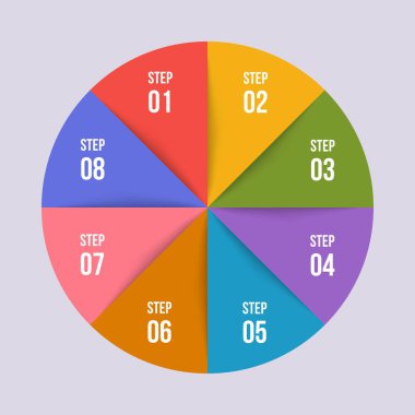 8 adımdaire grafiği, Daire infografik veya Dairesel diyagram