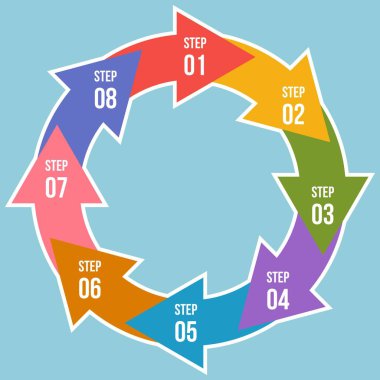 Daire grafiği, Daire okları bilgi grafiği veya 8 adımlı Döngü Diyagramı Şablonları