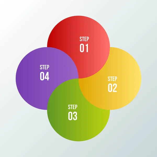 Gráfico Circular 4Pasos Infografía Circular Diagrama Circular — Vector de stock