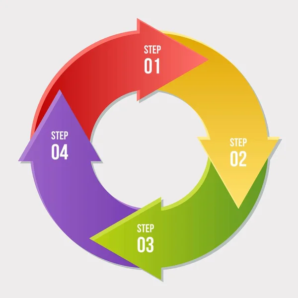 Diagrama Circular Infografía Flechas Círculo Plantillas Diagrama Ciclo Con Pasos — Vector de stock