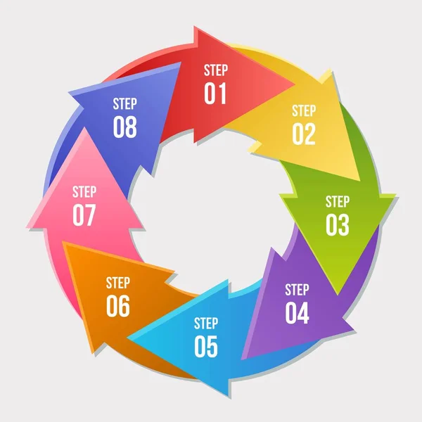 Diagrama Circular Infografía Flechas Círculo Plantillas Diagrama Ciclo Con Pasos — Vector de stock