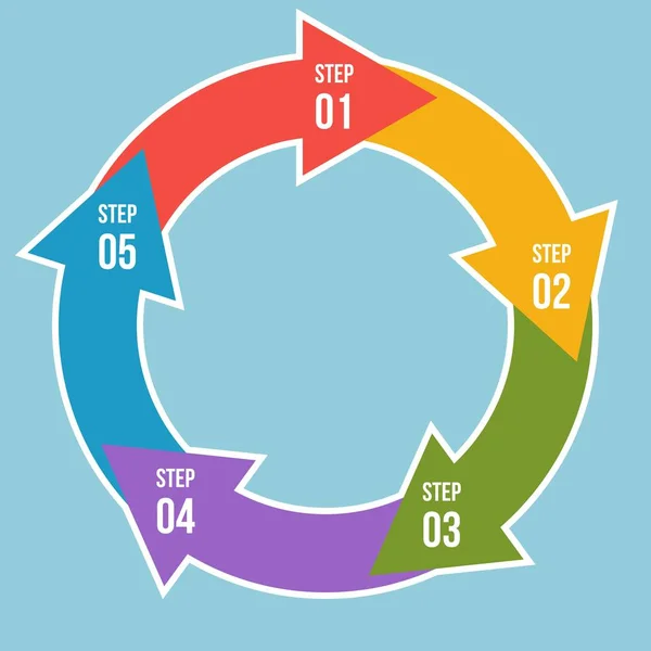 Diagrama Circular Infografía Flechas Círculo Plantillas Diagrama Ciclo Con Pasos — Vector de stock