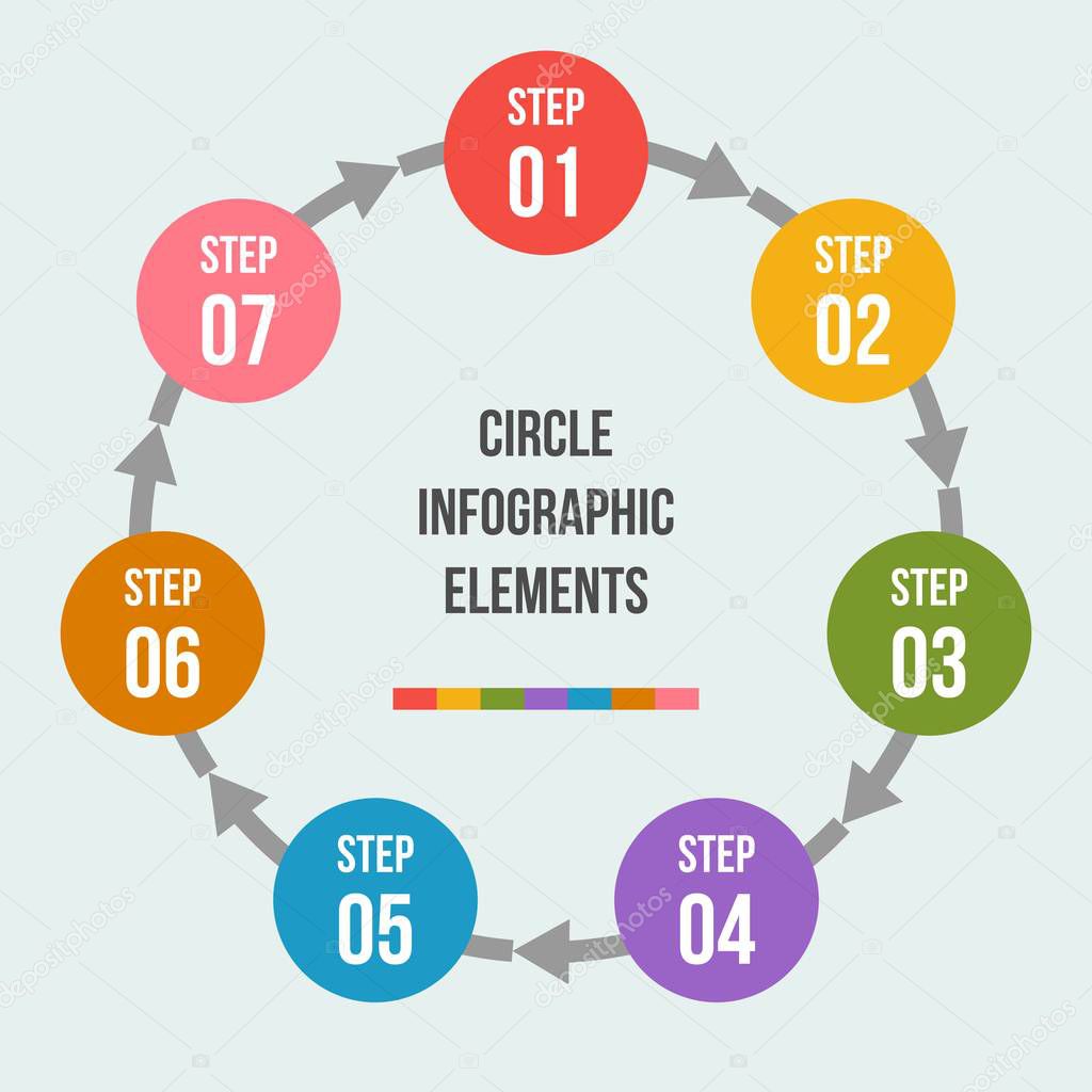 Circle chart, Circle arrows infographic or Cycle Diagram Templates with 7 steps