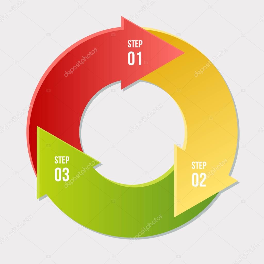 Circle chart, Circle arrows infographic or Cycle Diagram Templates with 3 steps