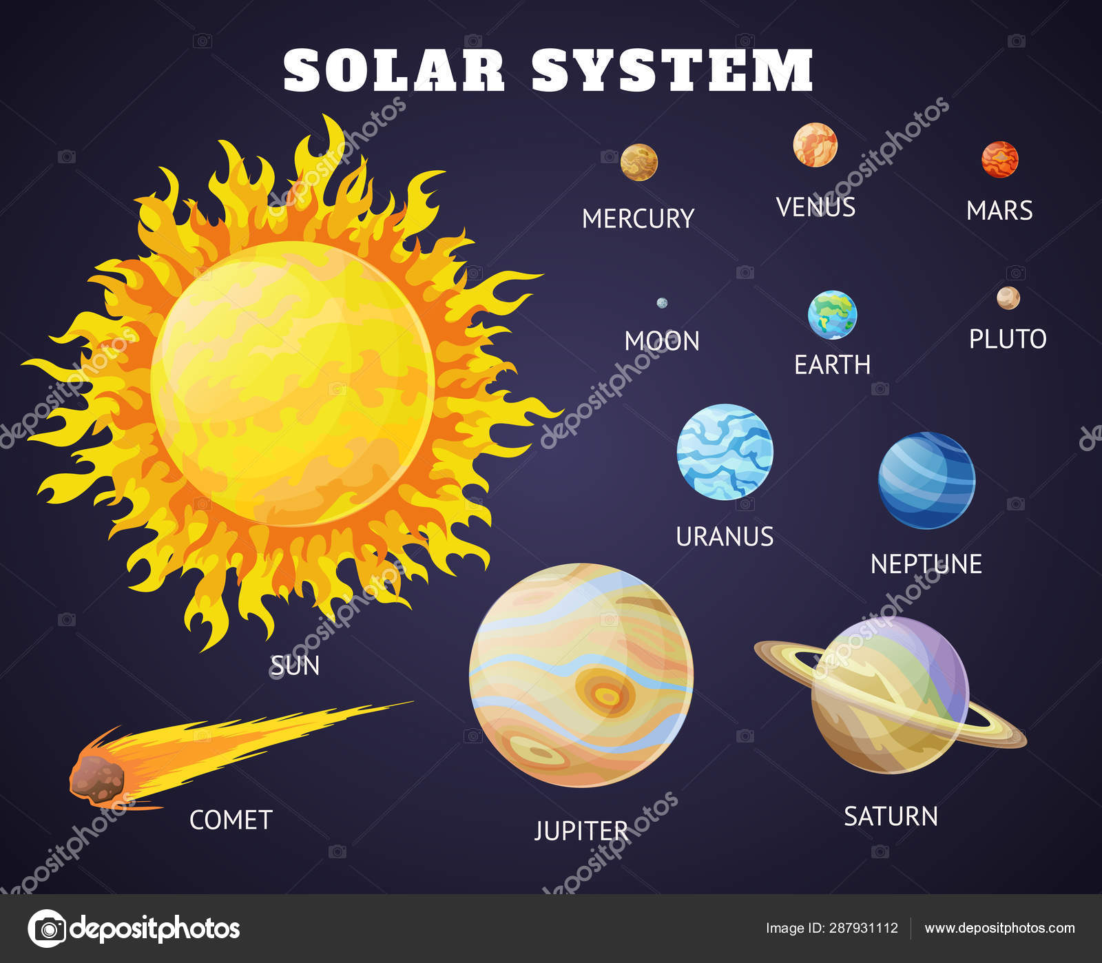Solar system set of cartoon planets. Planets of the solar system solar  system with names. Vector illustration in a flat style Isolated on a  background for labels, logo, wallpapers, web, mobile. Stock