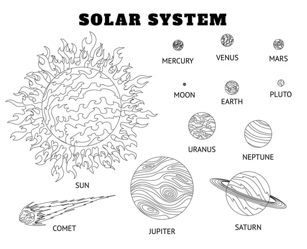 Zonnestelsel set cartoon planeten kleuren. Planeten van zonnestelsel met namen. — Stockvector