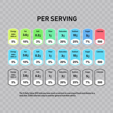 Beslenme gerçekler bilgileri kutusunun etiketi. Günlük değer madde kalori, kolesterol ve yağ gram ve yüzde. Düz tasarım, vektör çizim arka plan üzerinde.