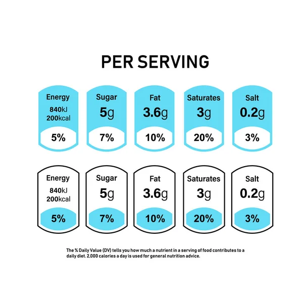 Nutrition Fakta information etikett för kryssrutan. Dagliga värde ingrediens kalorier, kolesterol och fetter i gram och procent. Platt design, vektorillustration på bakgrund. — Stock vektor