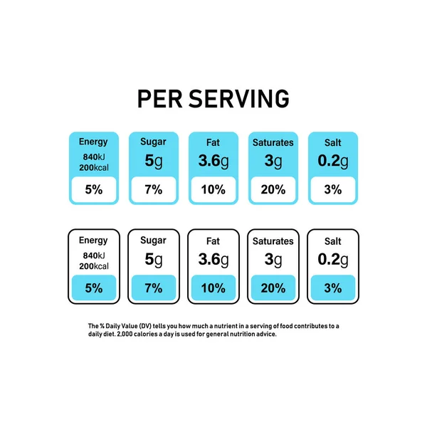 Nutrition Fakta information etikett för kryssrutan. Dagliga värde ingrediens kalorier, kolesterol och fetter i gram och procent. Platt design, vektorillustration på bakgrund. — Stock vektor