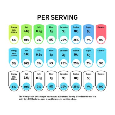 Beslenme gerçekler bilgileri kutusunun etiketi. Günlük değer madde kalori, kolesterol ve yağ gram ve yüzde. Düz tasarım, vektör çizim arka plan üzerinde.