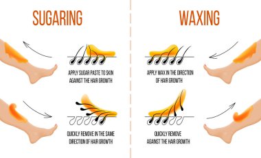 Waxing and sugaring. Hair removal. Smooth clear skin. Epilation and depilation of hair.