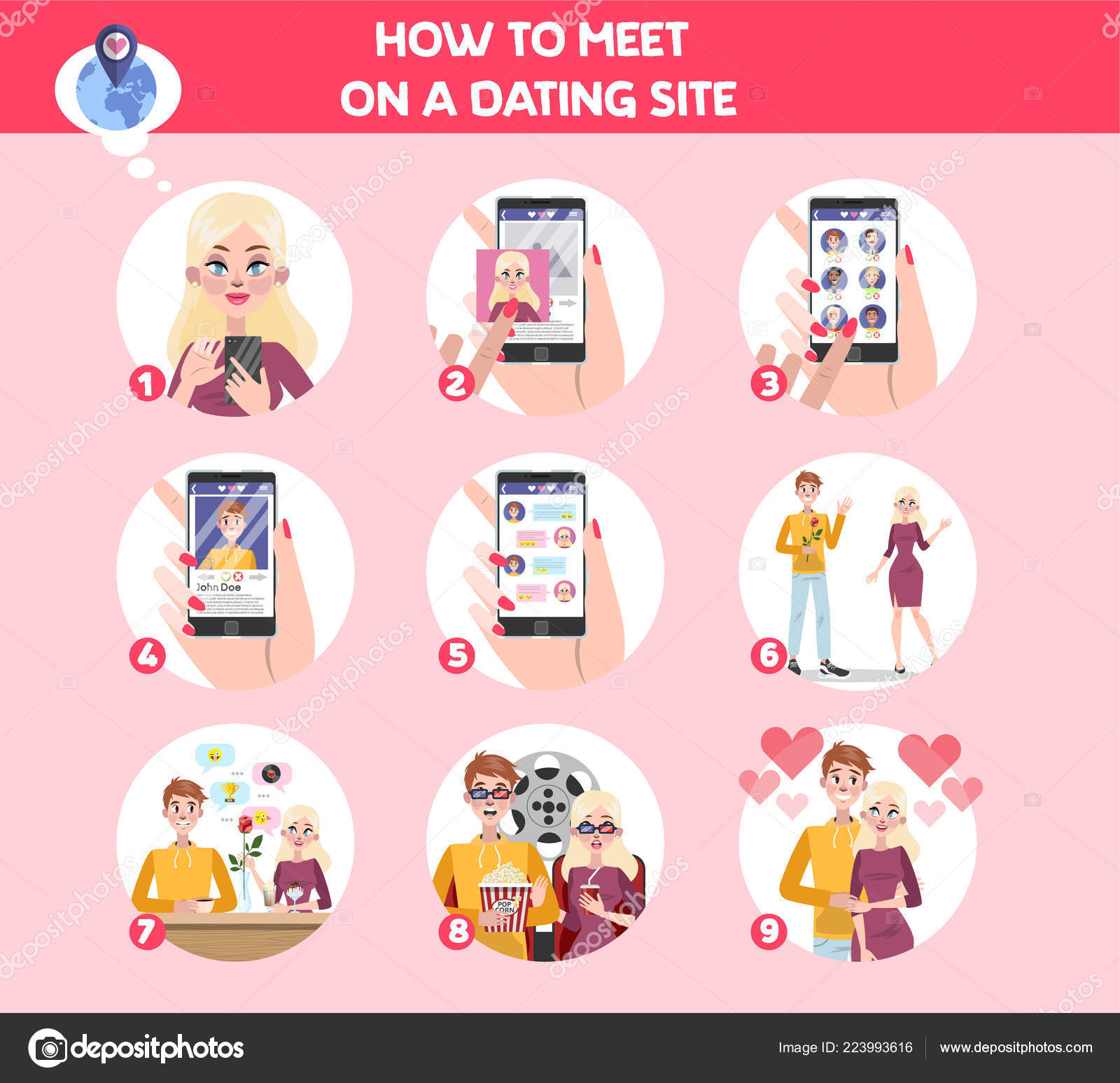 Die Online-Dating-Netzwerke