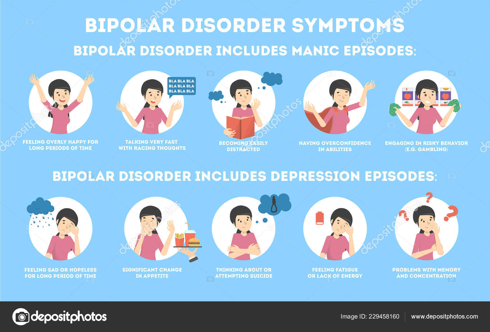 mania disorder symptoms