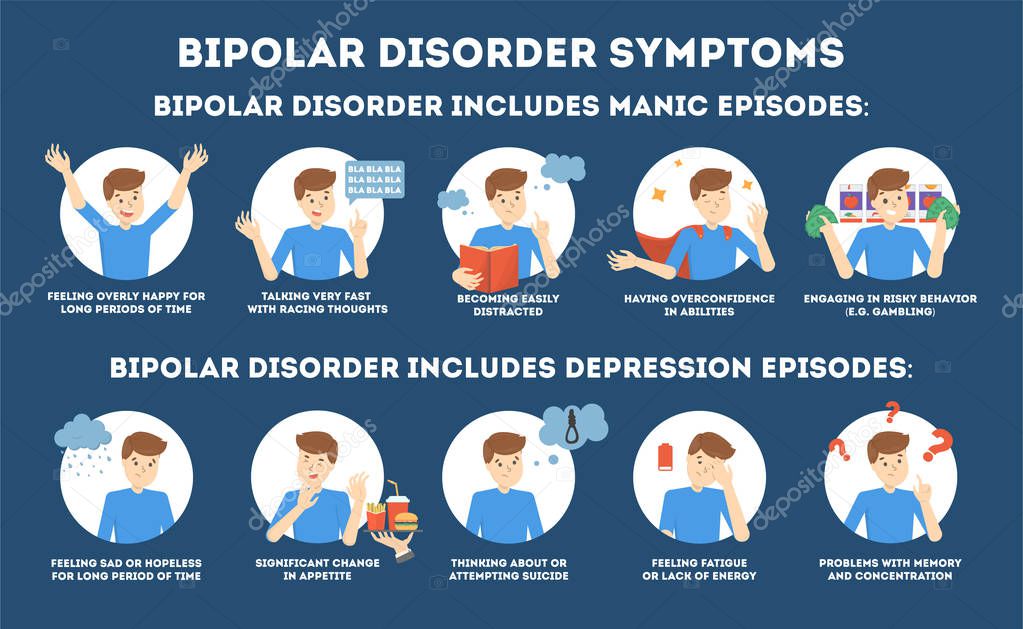 Depositphotos 230881968 Stock Illustration Bipolar Disorder Symptoms Infographic Of 