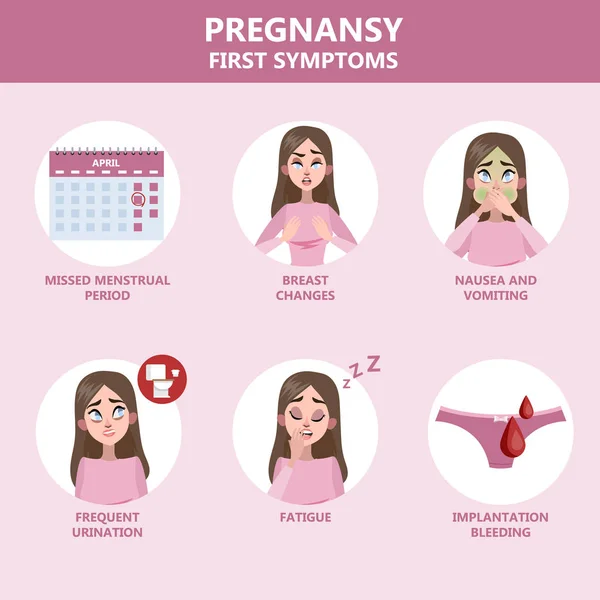 Is constipation a sign of early pregnancy