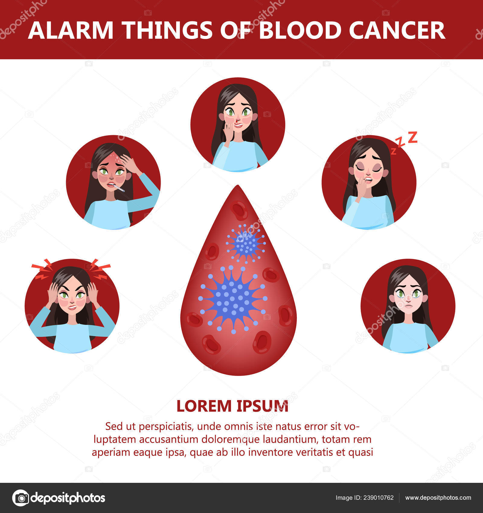 Síntomas de cáncer de la sangre. Riesgo de leucemia ...