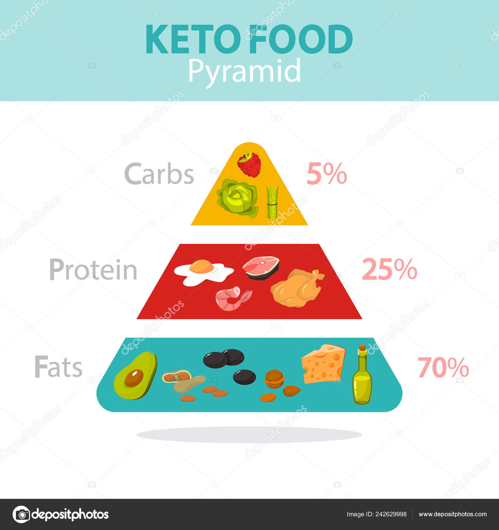 Dieta de keto en espanol