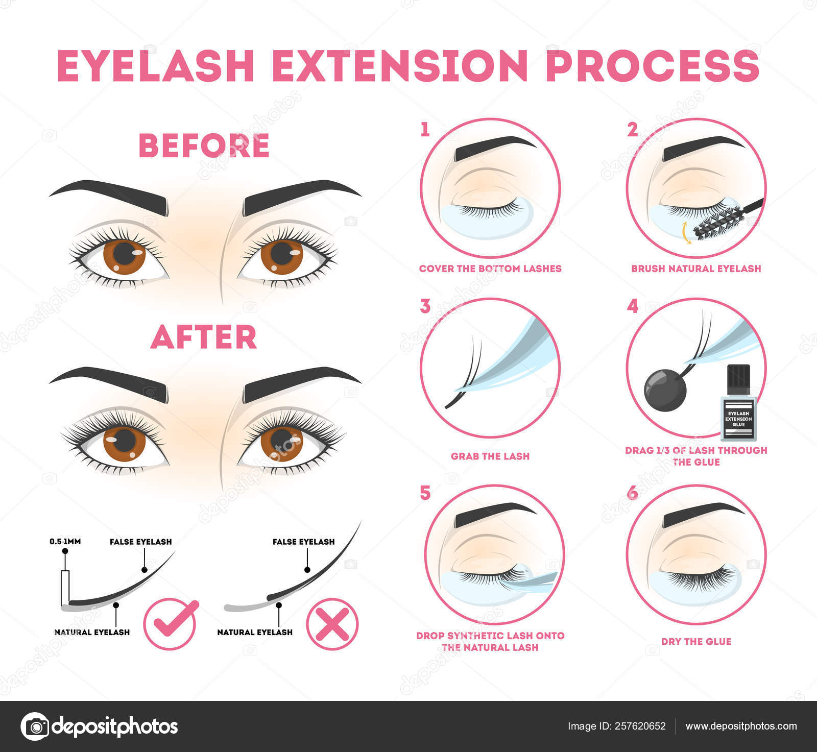 Eyelash Extension Thickness Chart