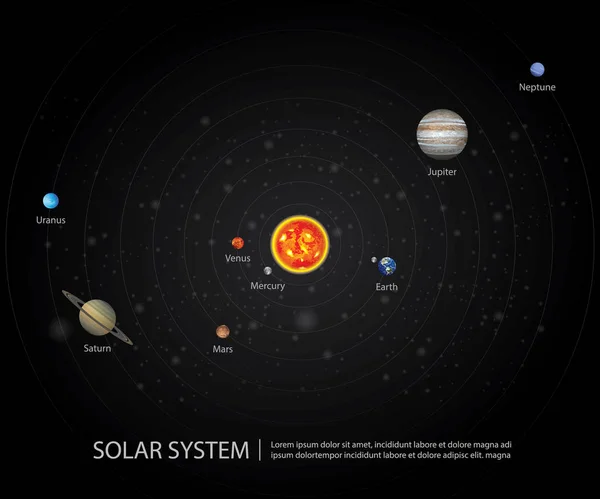 Sistema Solare Dei Nostri Pianeti Vettore Illustrazione — Vettoriale Stock