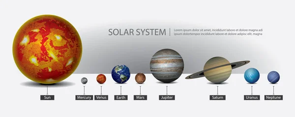 Sistema Solare Dei Nostri Pianeti Vettore Illustrazione — Vettoriale Stock