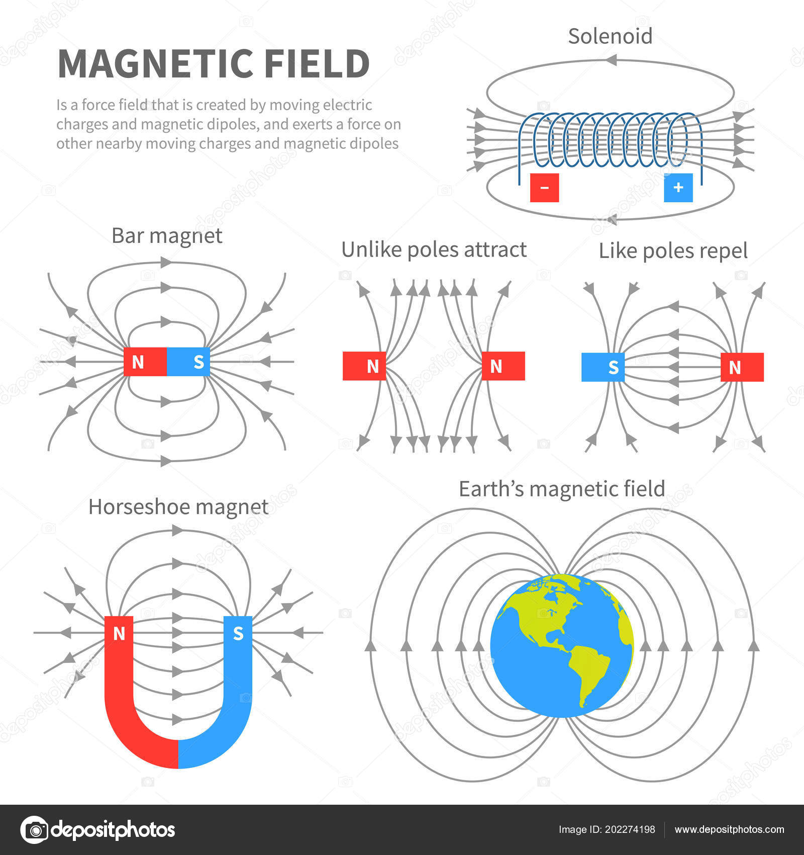 Tipos De Magnetismo