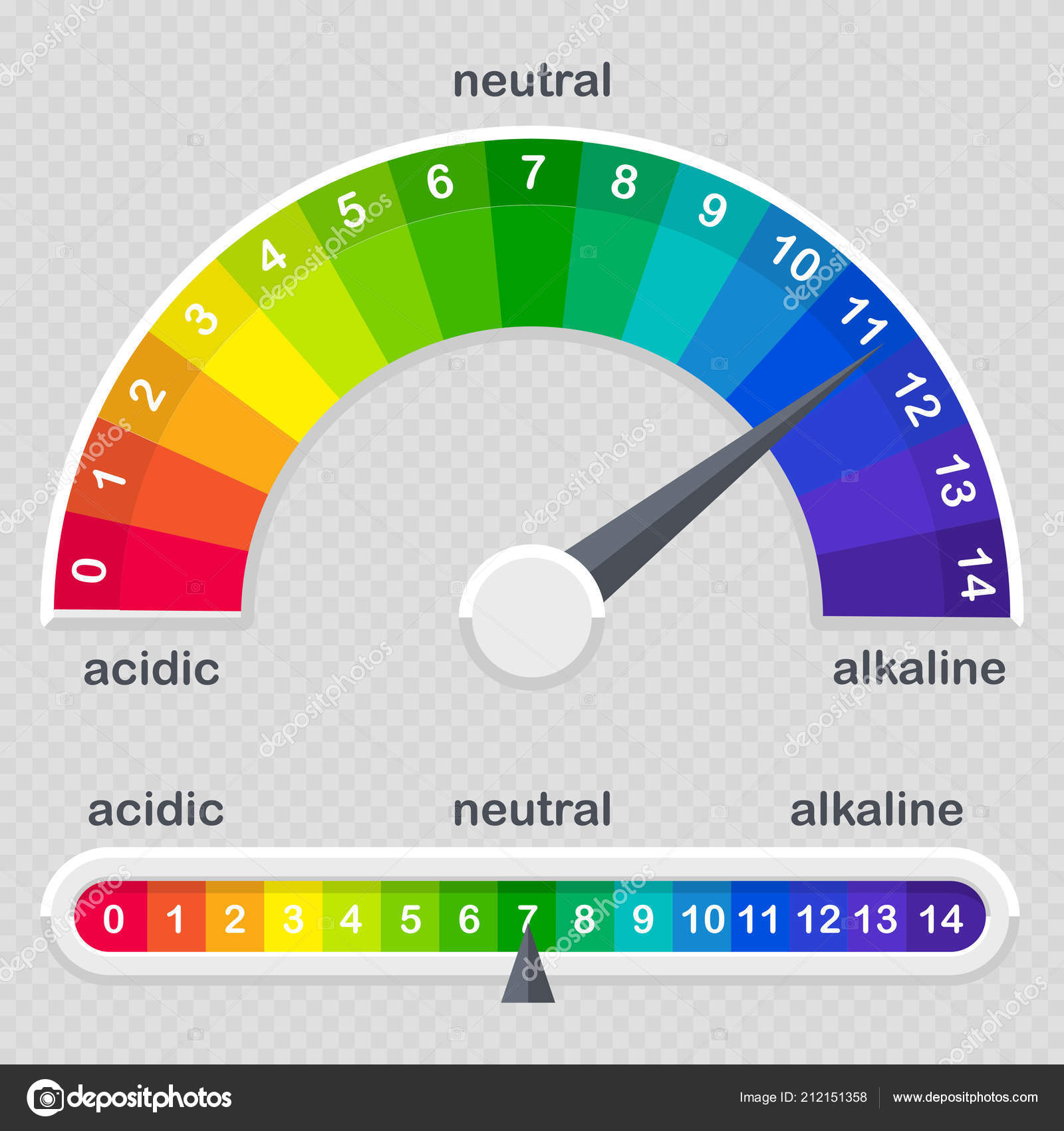 pH-Wert-Skala-Meter für saure und alkalische Lösungen ...