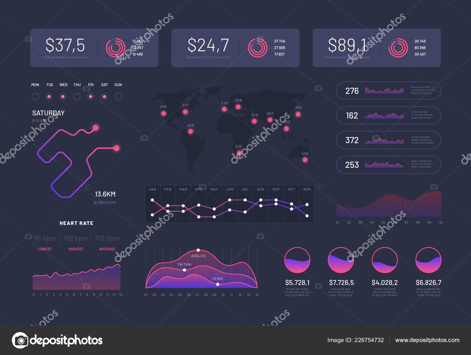 Sci Fi Chart