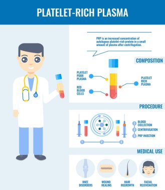 PRP structure and medical use detailed infographic poster