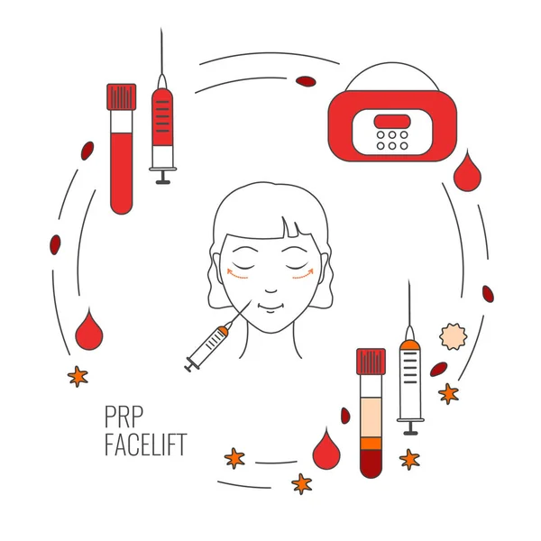 Platelet-rich plasma face rejuvenation treatment medical poster — Stock Vector