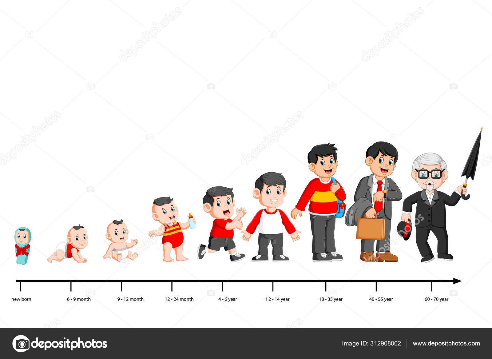 Complete life cycle of person's life from childhood to old age Stock