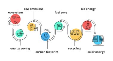 Ekoloji simgeler, vektör çizim 