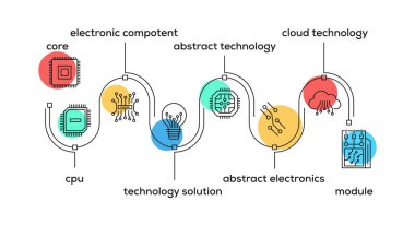 Elektronik simgeler, vektör çizim 