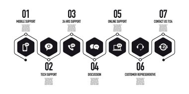 Yardım ve destek kavramı