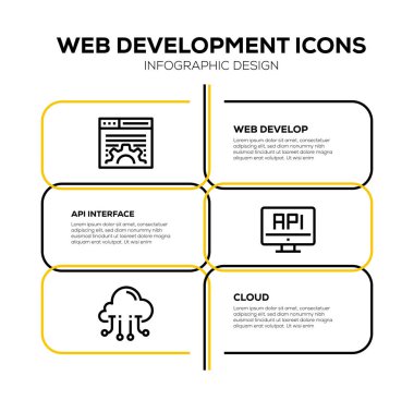 Web geliştirme simgesi seti