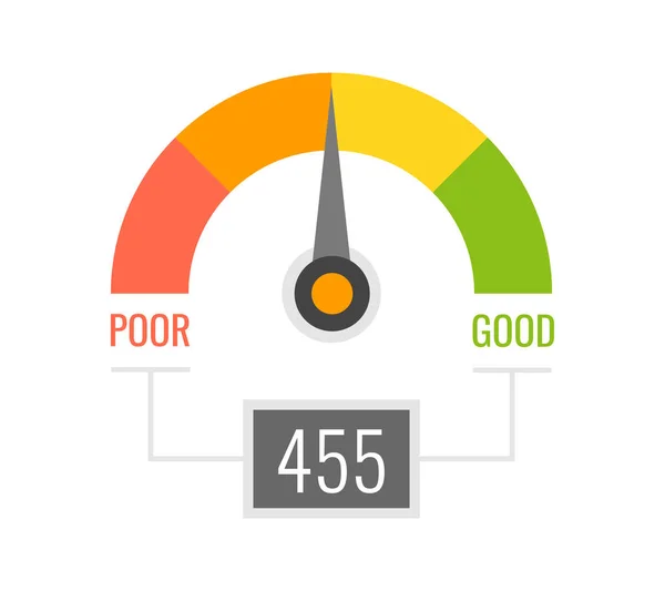 Indicadores Pontuação Crédito Com Níveis Cor Pobre Bom Fundo Branco — Vetor de Stock