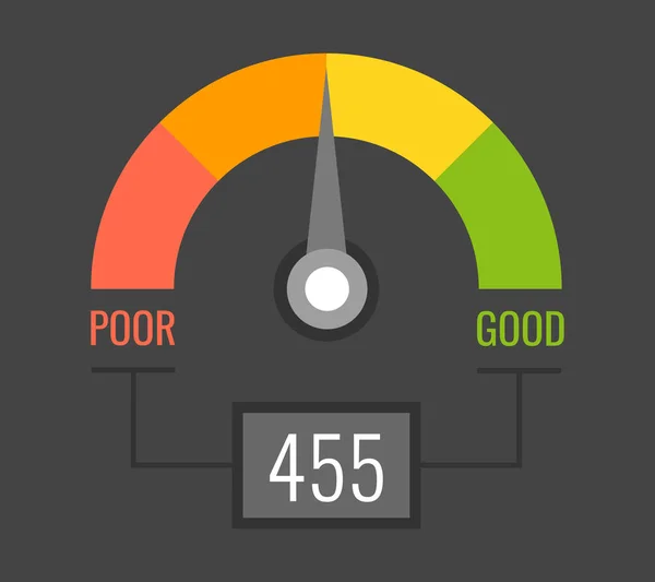 Indicadores Pontuação Crédito Com Níveis Cor Pobre Bom Fundo Branco — Vetor de Stock