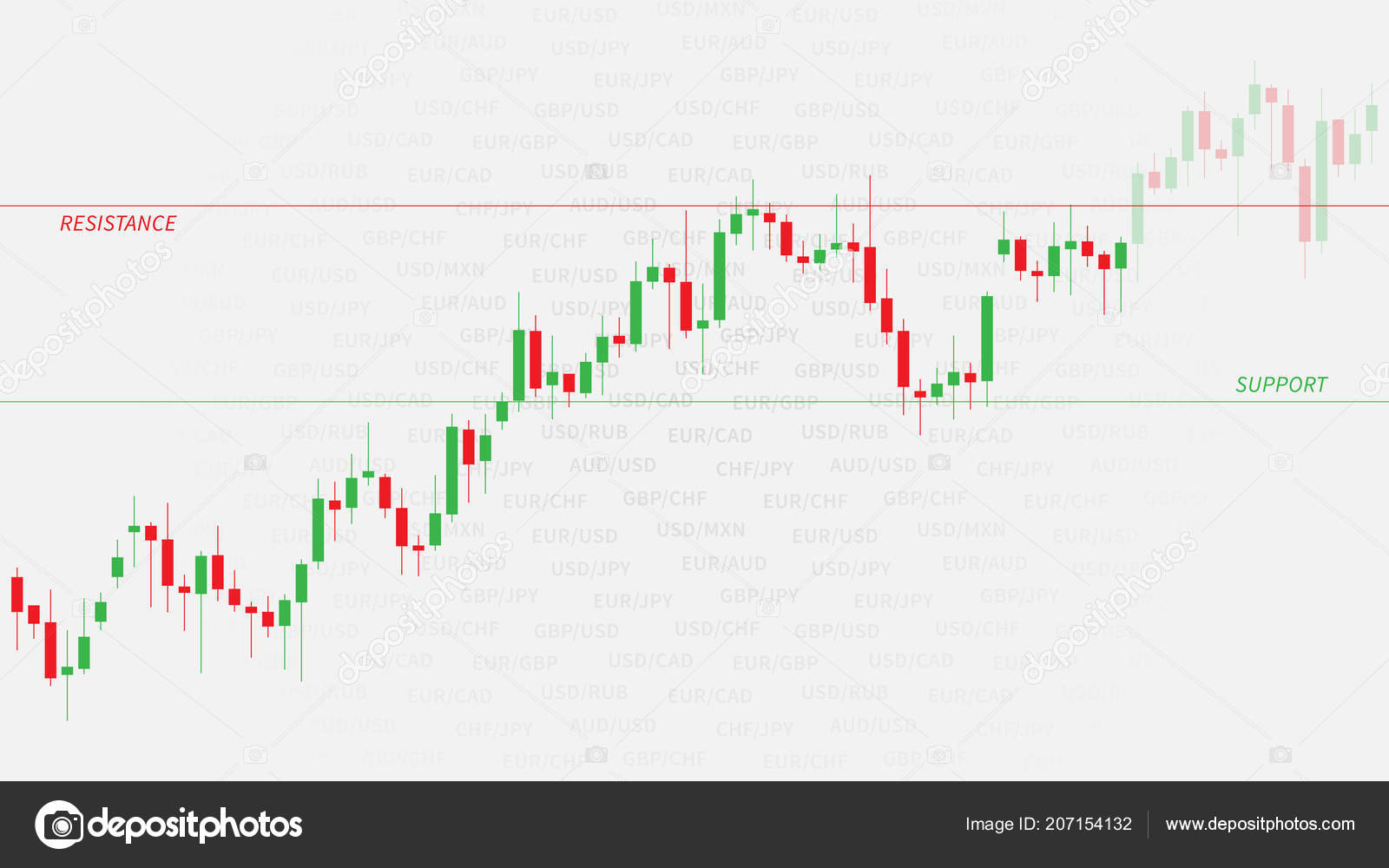 Finanzielle Candlestick Chart Grafik Mit Unterstutzungs Und - 