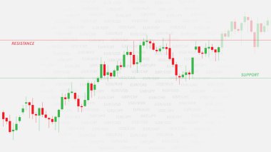 Destek ve direnç seviyeleri vektör çizim ile mali şamdan grafiği grafik. Grafik tasarım ticaret Forex.
