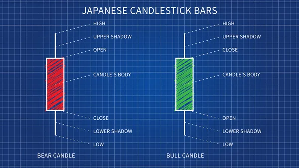 Japanische Kerzenständer Börsenhandel Vektor Illustration Stier Und Bär Kerzenleuchter Formationen — Stockvektor