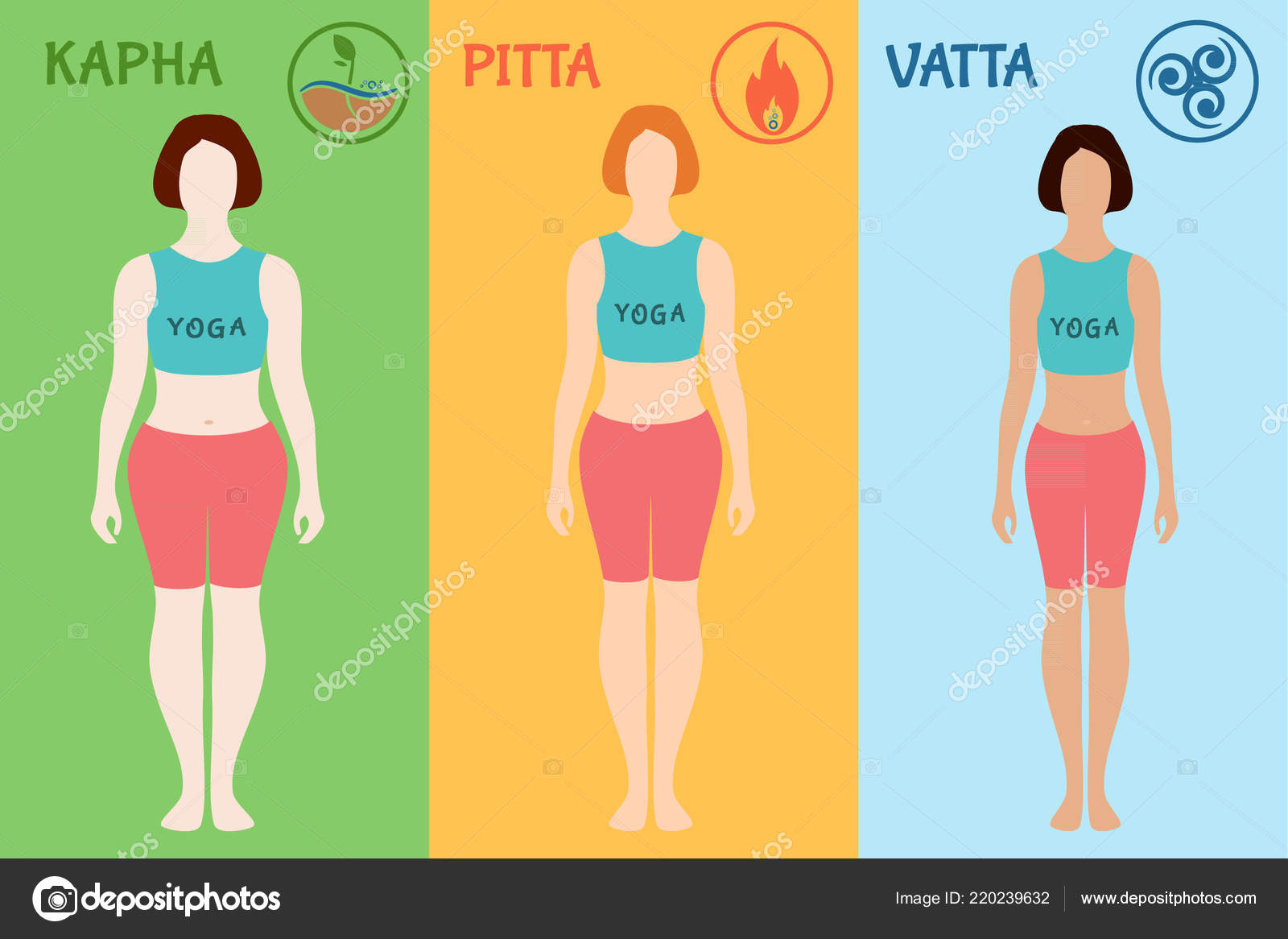 Doshas Ayurveda Tipos Cuerpo Ayurvédico Vata Pitta Kapha