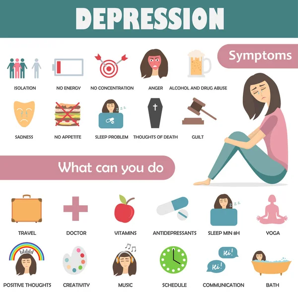 抑郁症症状和治疗图标 关于心理健康的信息图概念 向量例证 — 图库矢量图片