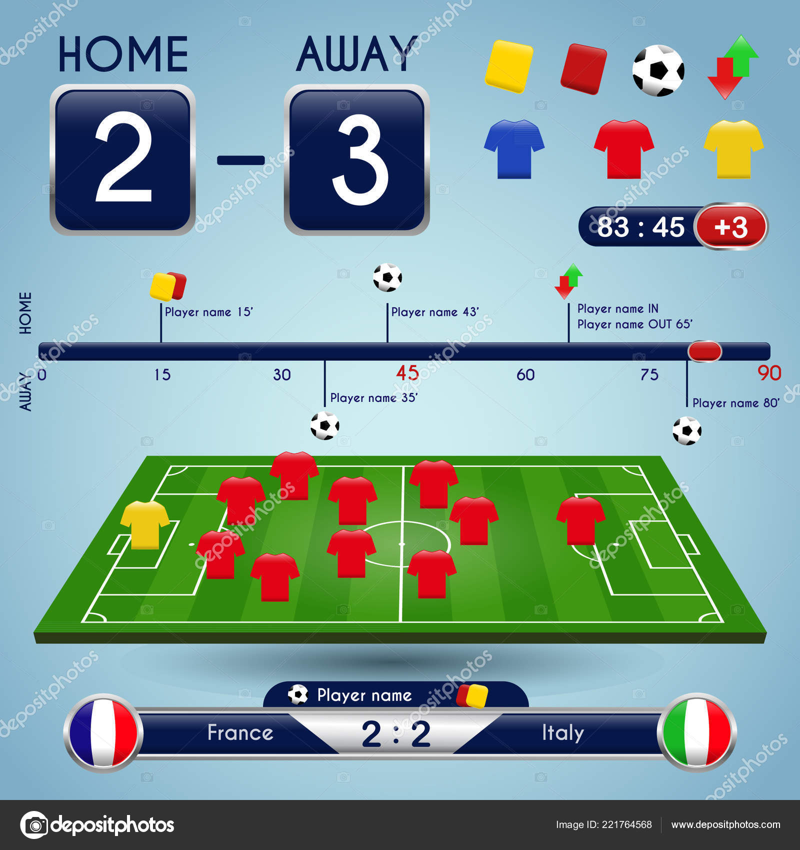 Modelo gráfico de transmissão de placar de futebol