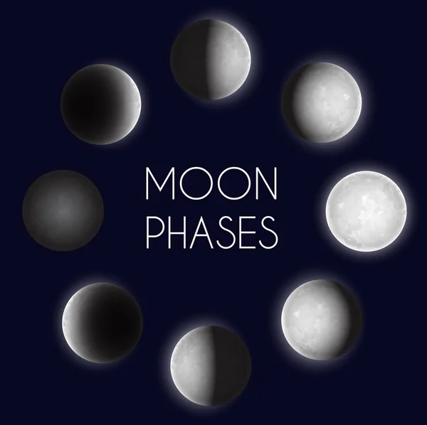 Moon phases night space astronomy. The whole cycle from new moon to full moon. Vector illustration