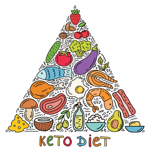 Ketogenic piramis keto diéta infographic háttér — Stock Vector