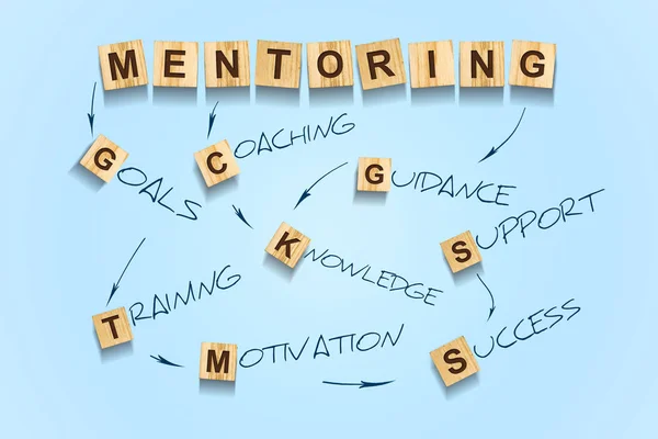 Concetto Mentoring. Parole scritte su un blocco di legno. Sfondo blu. Affari. Leadership — Foto Stock