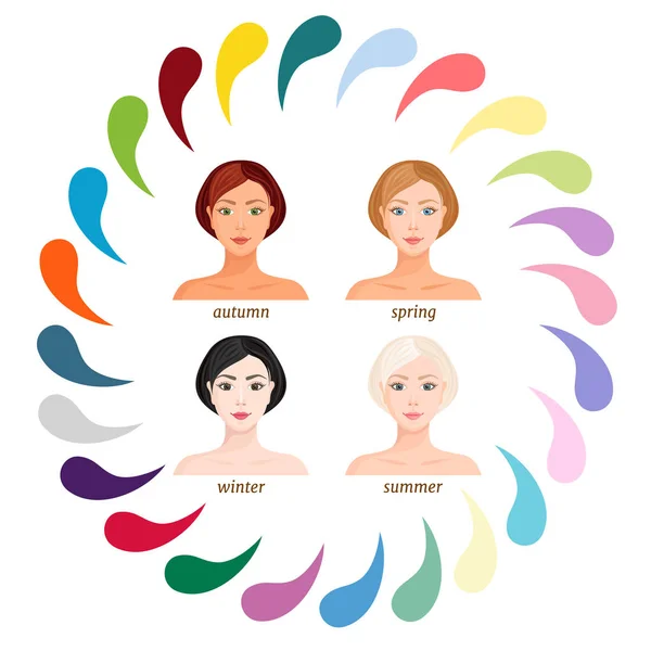 Sezonowe Kolor Typy Kobiet Wygląd Paleta Kolorów Analizy Ilustracja Wektorowa — Wektor stockowy