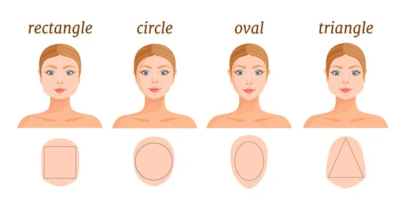 Kadın Yüzleri Yaygın Formları Görüntü Ile Vektör Afiş Yüz Şekli — Stok Vektör
