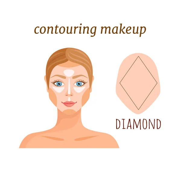 Contouring För Ansiktet Form Lysande Makeup Tillämpa Regler Vektorillustration — Stock vektor